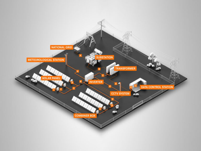 Cabos solares para sistemas fotovoltaicos