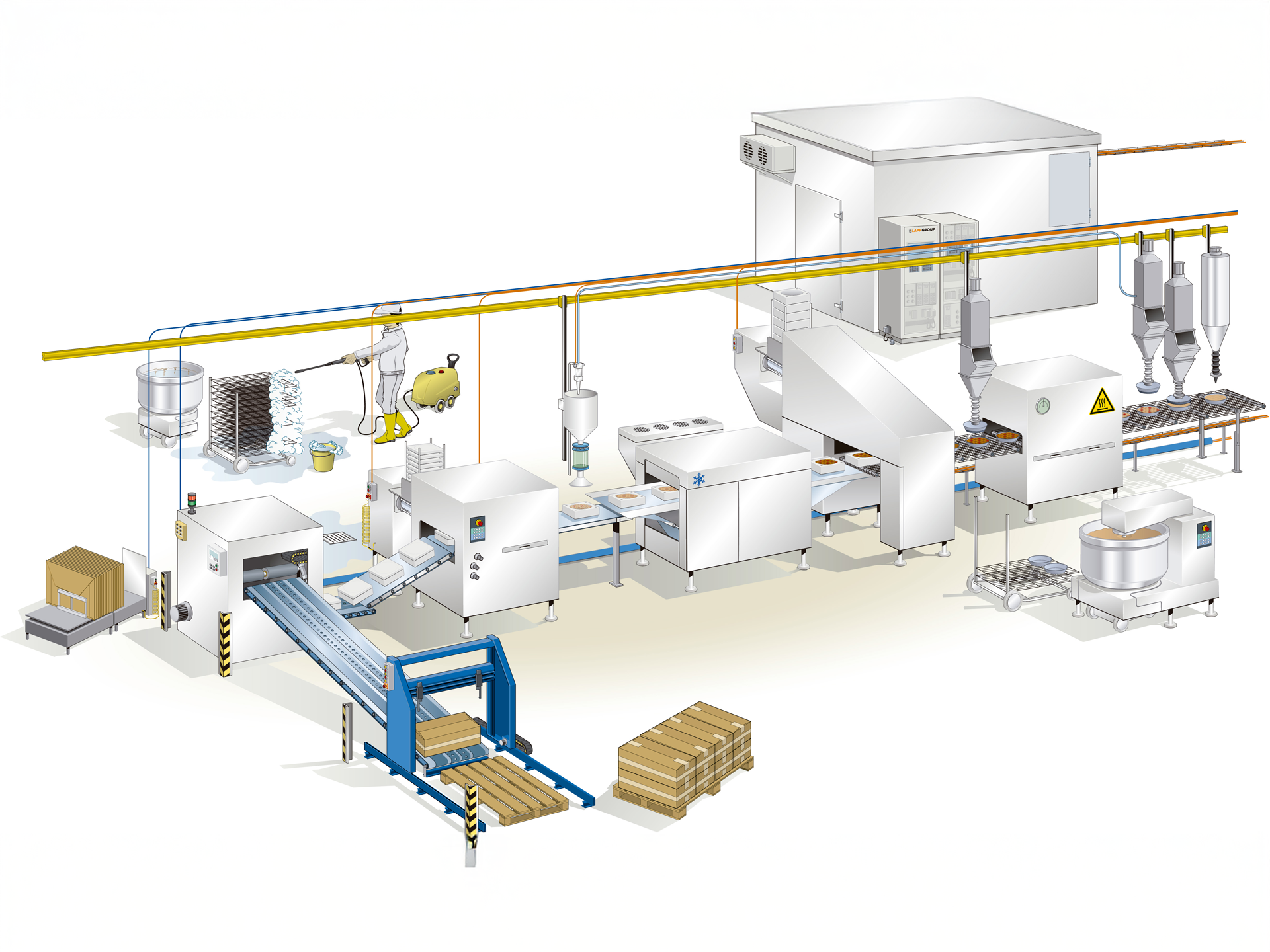 Requisitos Essenciais para Cabos e Fios na Indústria Alimentar: Garantindo Segurança e Eficiência em Diferentes Ambientes de Fabrico